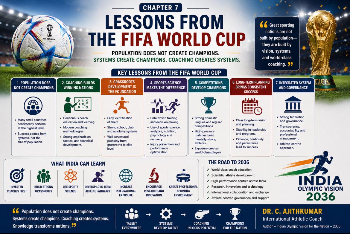PART II - WHERE INDIA STANDS TODAY-Lessons from the FIFA World Cup