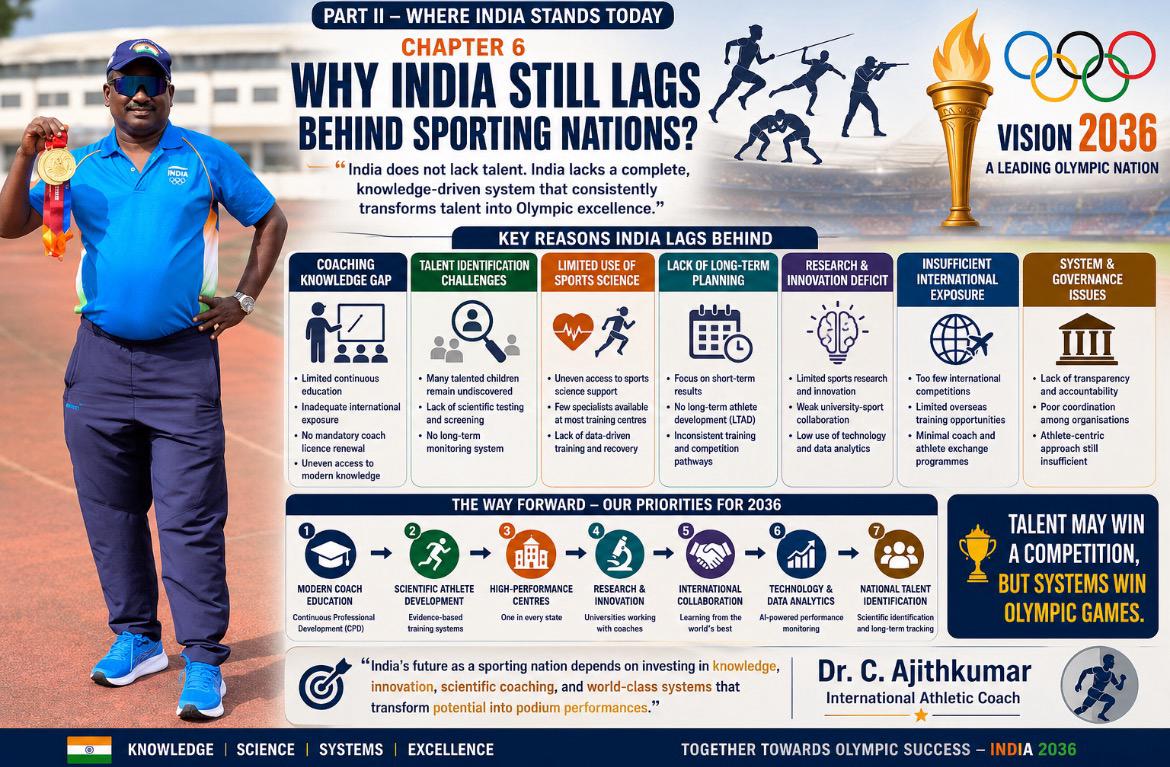 PART II - WHERE INDIA STANDS TODAY